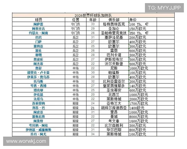 克罗地亚晋级2026世界杯32强：L组出线表现回顾