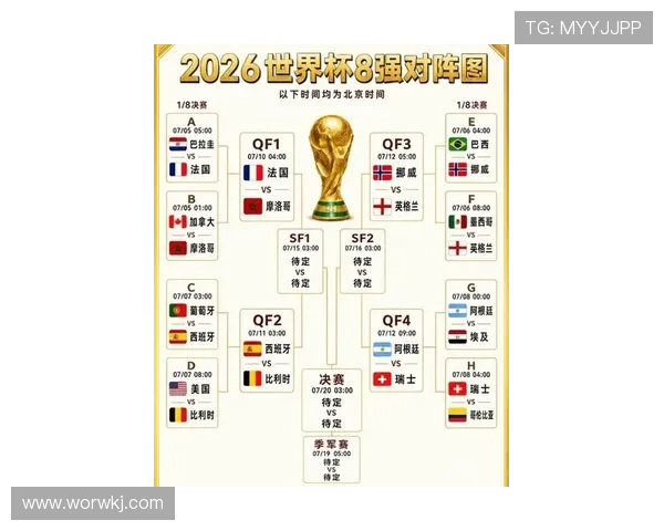 2026世界杯32强对阵回顾：比赛时间与晋级球队汇总